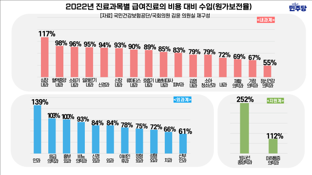 김윤 더불어민주당 의원실 제공.