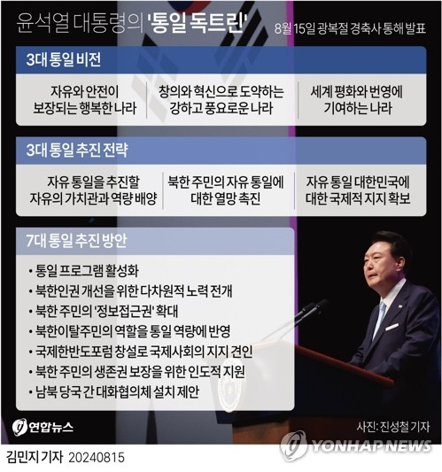 민주평화통일자문회의가 3분기 국민통일여론조사를 실시한 결과, 우리 국민들은 