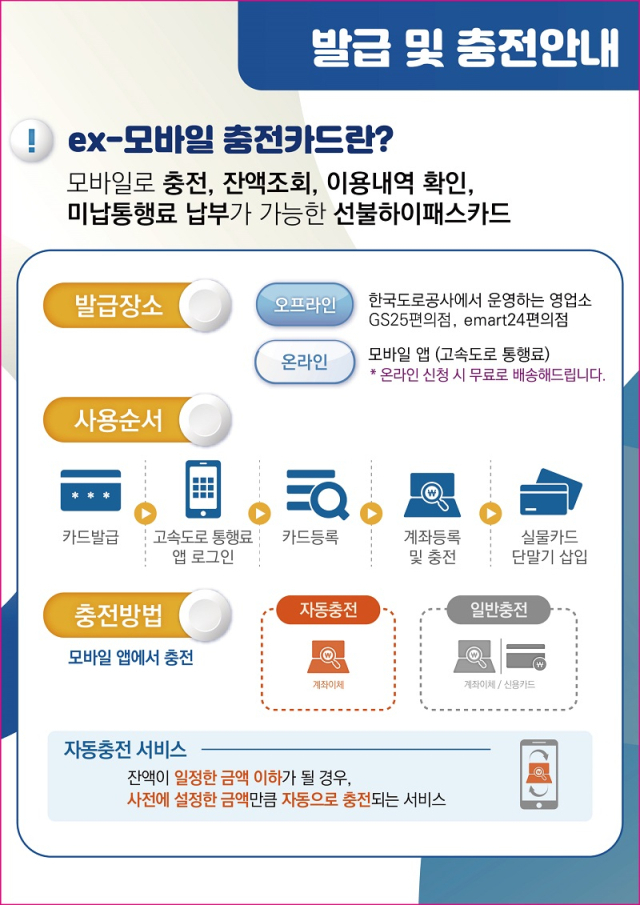 ex-모바일 충전카드 안내문. 한국도로공사 제공