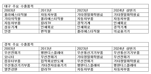 한국무역협회 대구경북지역본부 제공