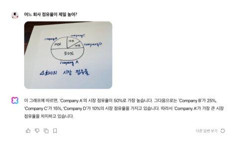 네이버, '클로바X' 시각 정보 처리 능력 업데이트…음성과 이미지까지 확대