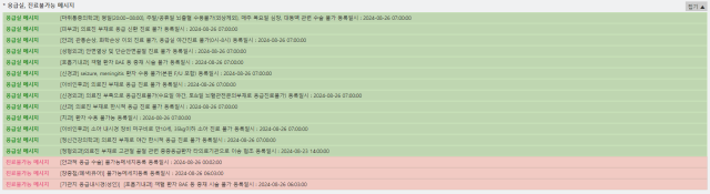 대구 시내 한 상급종합병원의 응급실 종합상황판. 중앙응급의료센터 종합상황판 캡쳐.