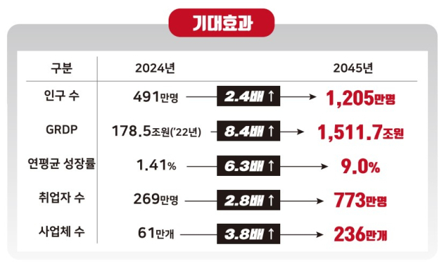 대구정책연구원의 