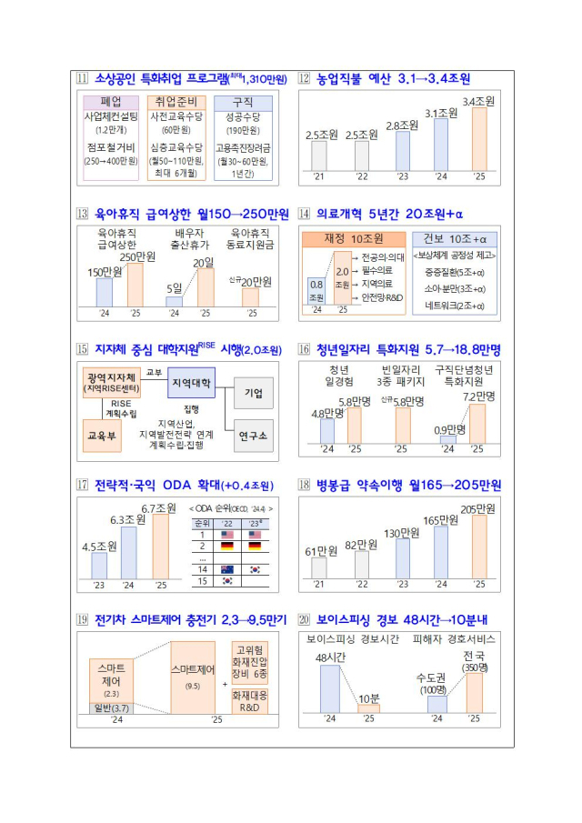 [그래픽] 연구개발(R＆D) 예산 추이(종합) (서울=연합뉴스) 김민지 기자 = 정부는 27일 발표한 \