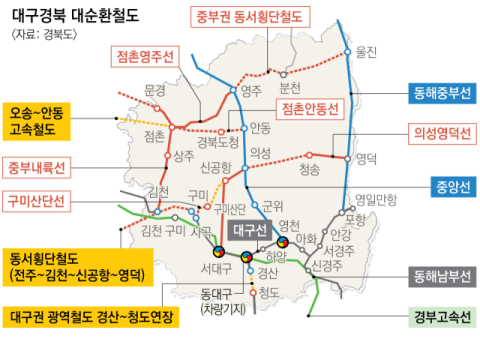 경북도, 대구경북 메가시티 新 철도망 구축 나선다