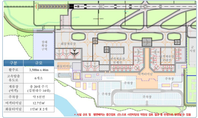 공항시설 배치안. 국토부 제공