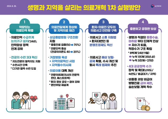 보건복지부 제공.