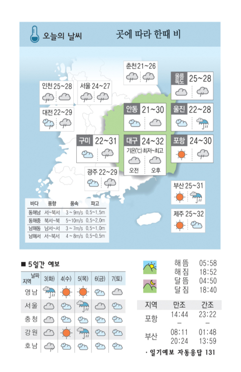 [날씨] 9월 2일(월) 