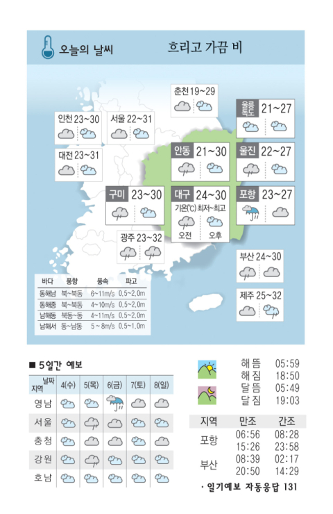 [날씨] 9월 3일(화) 