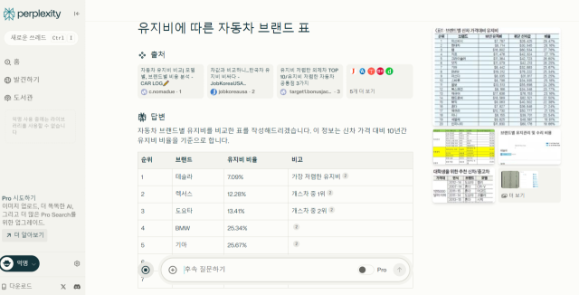 퍼플렉시티 검색 화면. 유지비에 따른 자동차 브랜드 표를 검색하자 단시간 내 결과를 확인할 수 있다. 정보의 근거가 되는 출처 링크도 상단에 표시된다.