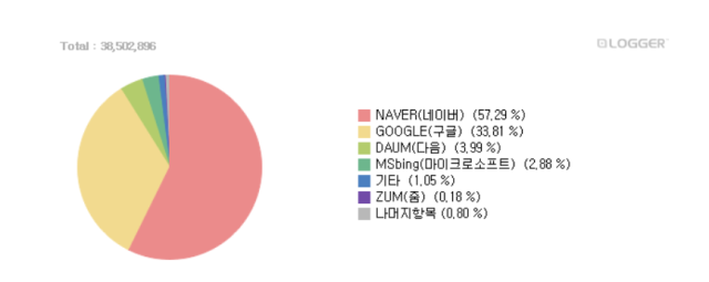 인터넷트렌드제공