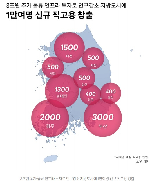 쿠팡이 3조원 규모의 투자를 통해 물류 시설을 확충, 신규 직고용을 창출하겠다고 밝혔다. 쿠팡 제공