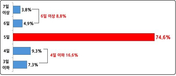 2024년 추석 휴무일수 조사. 한국경영자총협회 제공.