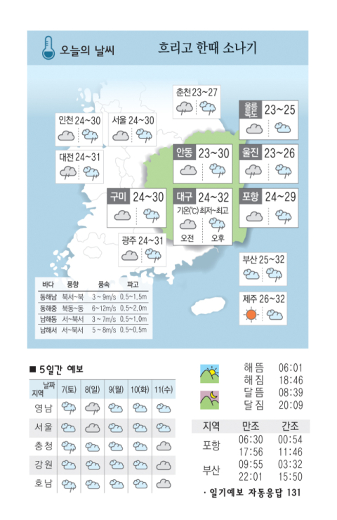 [날씨] 9월 6일(금) 