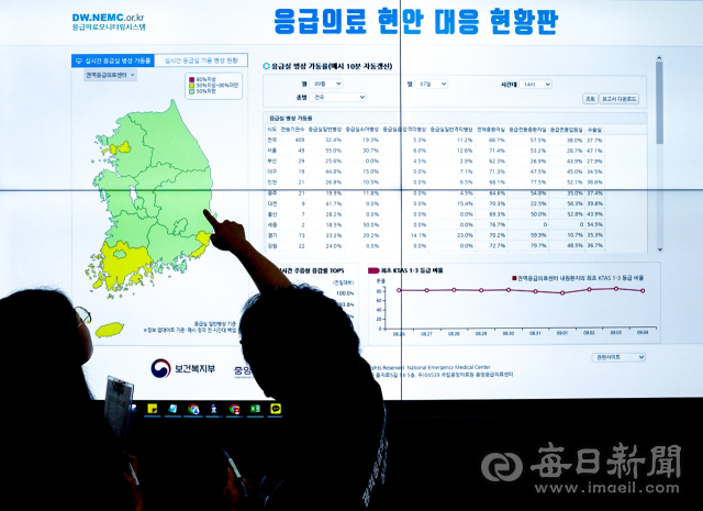 의대 증원과 관련해 의정갈등이 이어지고 있는 8일 대구·경북 광역응급상황실에서 상황요원이 응급의료 현안 대응 현황판을 살펴보고 있다. 대구시는 추석 명절 기간 동안 응급실 환자 증가에 대비해 6개 응급의료센터의 의료진을 보강할 방침이다. 안성완 기자 asw0727@imaeil.com