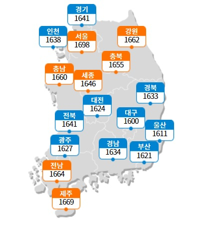 8일 기준 전국 시도별 ℓ당 휘발유 가격. 오피넷 제공