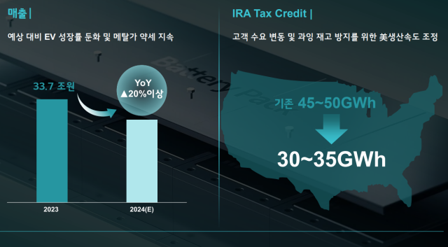 LG에너지솔루션 목표 매출 수정치 및 IRA(인플레이션감축법) 혜택 예상 전망. LG에너지솔루션제공