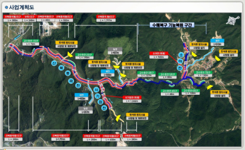 문경 상습 수해지역 정비 598억 공모사업으로 따냈다