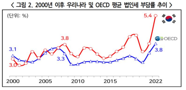 한국경영자총협회 제공