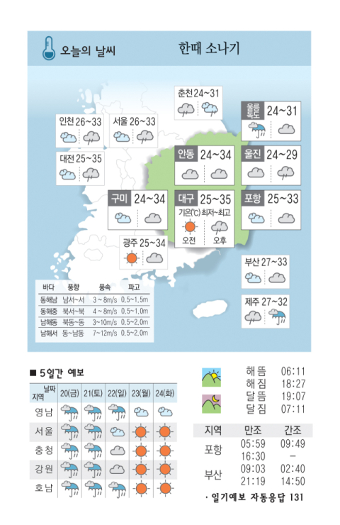 [날씨] 9월 19일(목) 