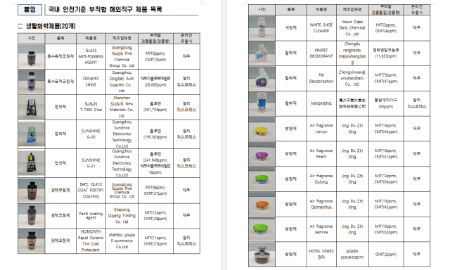 환경부가 올해 4월부터 최근까지 알리익스프레스와 테무, 쉬인 등 외국 온라인 쇼핑몰에서 558개 제품을 구매해 안전성을 조사한 결과 69개 제품이 국내 안전기준에 부적합한 것으로 확인됐다. 이번에 적발된 국내 안전기준 부적합 제품 정보는 초록누리(ecolife.me.go.kr)와 소비자24(consumer.go.kr)에서 확인할 수 있다. 환경부 제공