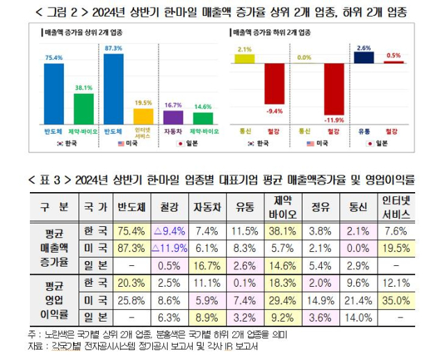 한국경영자총협회제공