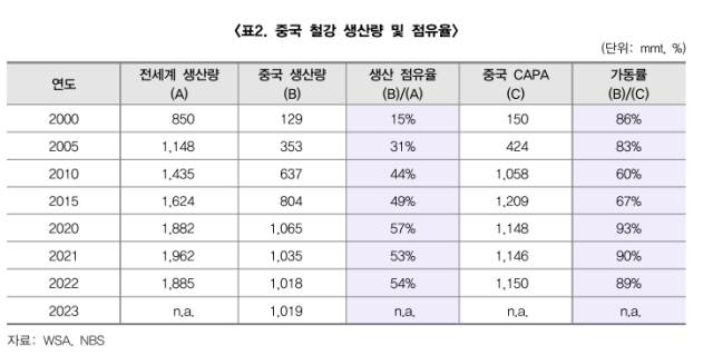 한국무역협회 제공