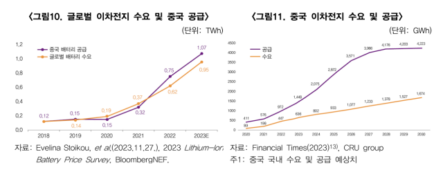 한국무역협회 제공