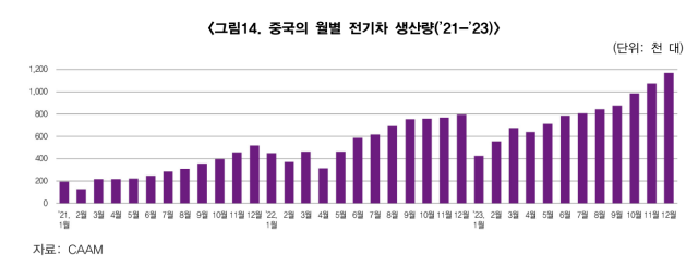 한국무역협회 제공