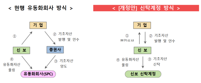 유동화회사보증 개선 방안. 유영하 의원실