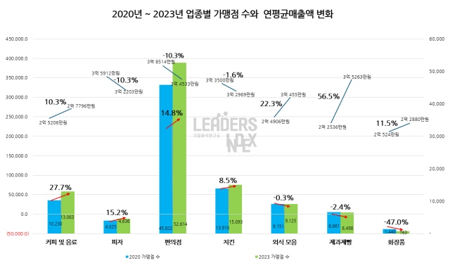 리더스인덱스제공