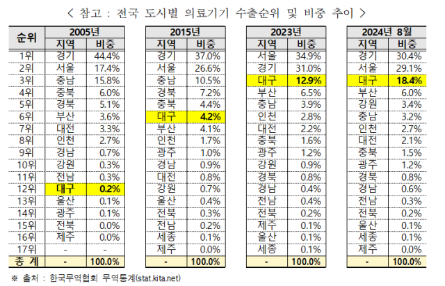 한국무역협회 대구경북지역본부 제공