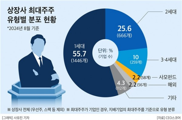 CEO스코어 제공