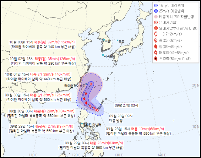 기상청 28일 오후 4시 30분 발표 18호 태풍 끄라톤 예상경로