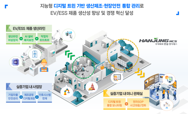 한중엔시에스 제공