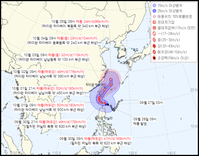 기상청 30일 오전 10시 30분 발표 18호 태풍 끄라톤 예상경로