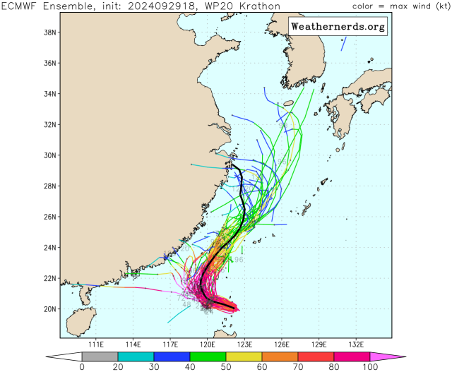 유럽중기예보센터(ECMWF) Ensemble(앙상블) 모델 18호 태풍 끄라톤 예상경로