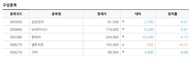 2024년 9월 30일 기준 코리아 밸류업 지수 현황. 한국거래소 제공