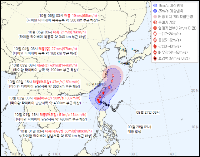 기상청 1일 오전 4시 30분 발표 18호 태풍 끄라톤 예상경로