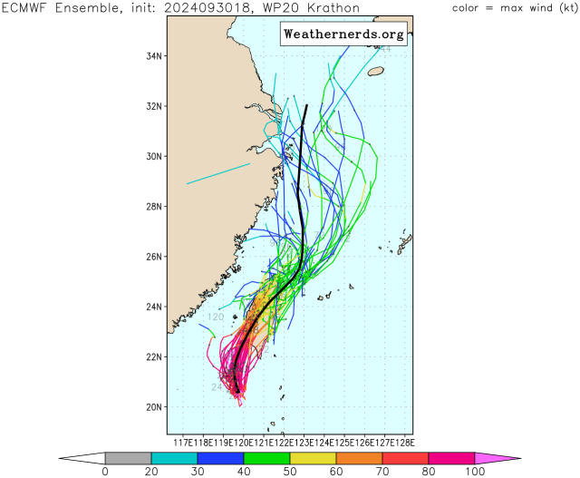 유럽중기예보센터(ECMWF) Ensemble(앙상블) 모델 18호 태풍 끄라톤 예상경로