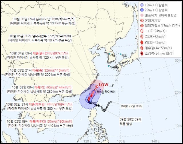 기상청 2일 오전 10시 발표 18호 태풍 끄라톤 예상경로