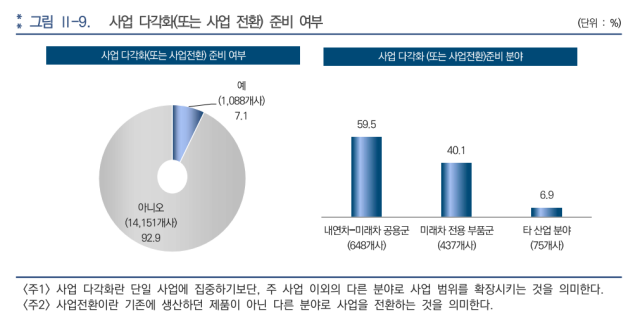 한국자동차연구원 제공