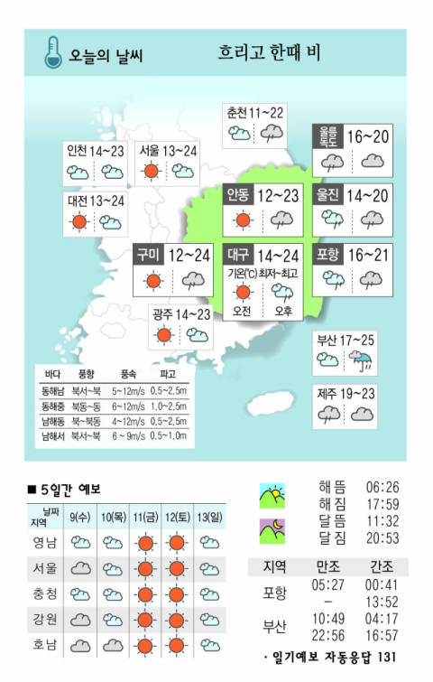 [날씨] 10월 8일(화) 