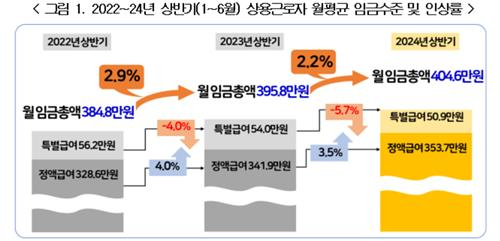 한국경영자총협회(경총)제공