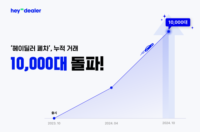 헤이딜러 폐차 누적 거래 그래프. 헤이딜러 제공.