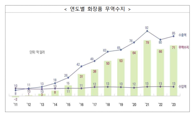 식품의약품안전처 제공