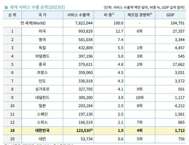 한국무역협회제공