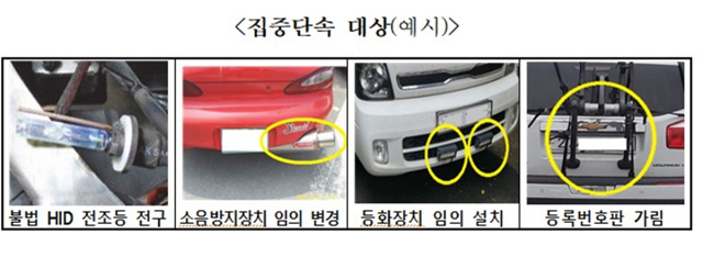 오는 21일부터 대구시내 주요도로 및 이면도로, 공영주차장 등에서 시행되는 집중단속 사항. 대구시 제공