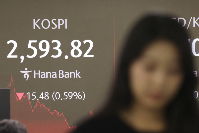 18일 오후 서울 중구 하나은행 본점 딜링룸 현황판에 지수가 표시돼 있다. 이날 코스피는 전장보다 15.48포인트(0.59%) 내린 2,593.82에 거래를 마쳤다. 연합뉴스