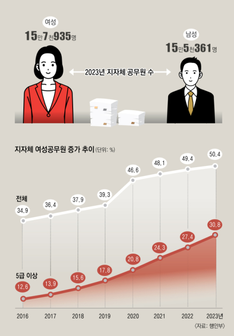 박윤희 대구시 청년여성교육국장